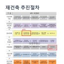 대청(546-9558)공인중개사사무소 네이버블로그