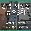 스마트빌듀오3차 | 평택 서정동 서정스마트빌듀오3차, 7번 유찰 후 9천만 원 아파트가 7백만 원대로?!