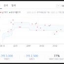 308008 네이버블로그