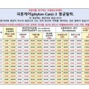 마트세차장 이미지