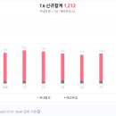 일상약국 이미지