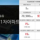 LBA센텀스타공인중개사사무소 이미지