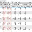 2024년 7월 26일 시간외 특이종목 이미지