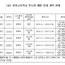 경희고매점