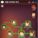 이신건설 | [WOS] 화이트아웃서바이벌 무소과금 전쟁아카데미 헬리 후기