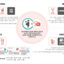 옵티마행복약국 네이버블로그