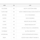 이마트24 진양호점 이미지