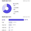 응암9구역공원 이미지