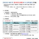 개인화물2023 이미지