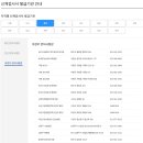 세란연합의원 이미지