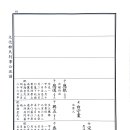 051 ~ 100 쪽 이미지