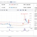 엠케이통신