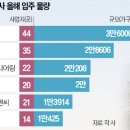 매경이 전하는 세상의 지식 (매-세-지, 4월 2일) 이미지