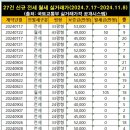 길음동부센트레빌아파트 이미지