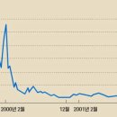 새롬빌딩 이미지