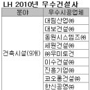 세원건축사사무소 이미지