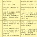 목조주택에서의 롱브릭 벽돌 & 롱브릭벽돌타일 제곱미터당 비용은? 이미지