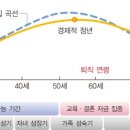 라온재무설계 네이버블로그