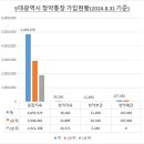부동산앤컨설팅공인중개사사무소 이미지