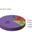 강남 100억대 빌딩주들 &#34;대선 이후에는… 이미지