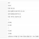 경영 컨설팅업 이미지