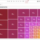 피싱119