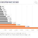 성북-장위-4666 이미지
