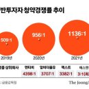 에스앤디그래픽