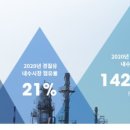 첨단현대주유소 이미지