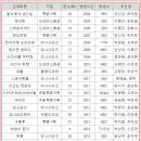 빅토리유통 네이버블로그