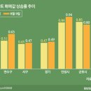 한주아파트4단지