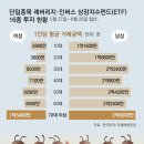 동아화이어테크(주) | [2026.7.7 종합]삼성전자 89조 벌고 엔비디아 제쳤다! 근데 임원들은 173억 ‘이것’ 했다고?!