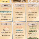 2023년 7월 24일 내일 시가단타 예상, 상한가 및 급등주, 시간외 특징주 이미지