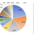 김기영내과의원 이미지