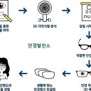 안경발전소 이미지