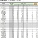 (주)한영이엔씨 이미지