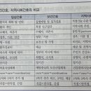 다산보건진료소 | 5/26 메가 모고, 6/3 공단기 모고 지역사회간호학
