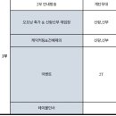 럭키빌딩 (구: LST) | [빌라드지디 논현점] 본식 당일 구구절절 후기 썰푼닷📣