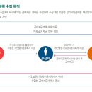 방문요양 서비스 신청과 방문요양급여 이용절차 이미지