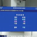 경기도의회, 제378회 임시회에서 제1회 추가경정예산 승인 이미지