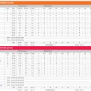 Boxscore) NYK @ DET 이미지