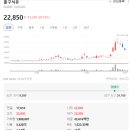 경부가스(주) 네이버블로그