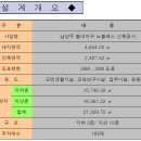 노블레스 프라자 이미지