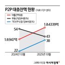 온투