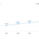 크리스챤디올꾸뛰르코리아(주) 티스토리