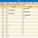 둔전2리 티스토리
