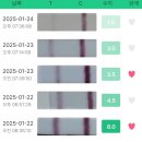 스마일모닝손세차 | 임신준비4. 임신시도 난포터지는 주사 후기 배란 1주차 배란 후 증상 기록 1일차 ~ 8일차 증상