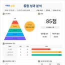 삼성영어개념수학학원