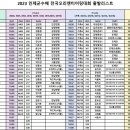 2024 인제 군수배 전국오리엔티어링 대회 출발리스트 이미지