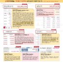 주식분석, 종목 추천 청개구리투자클럽 무료체험으로